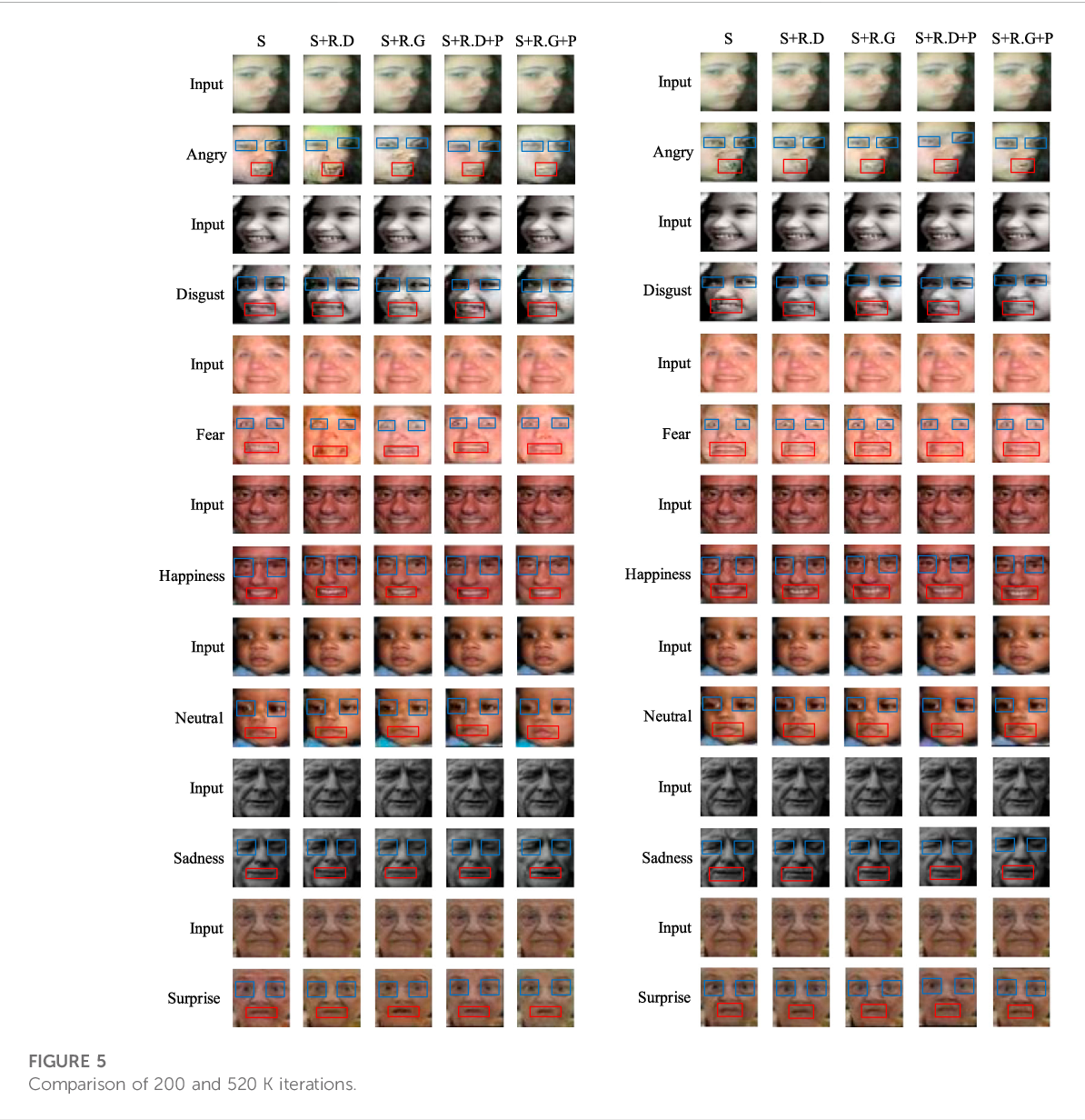 Figure 5 from High-quality facial-expression image generation for UAV ...