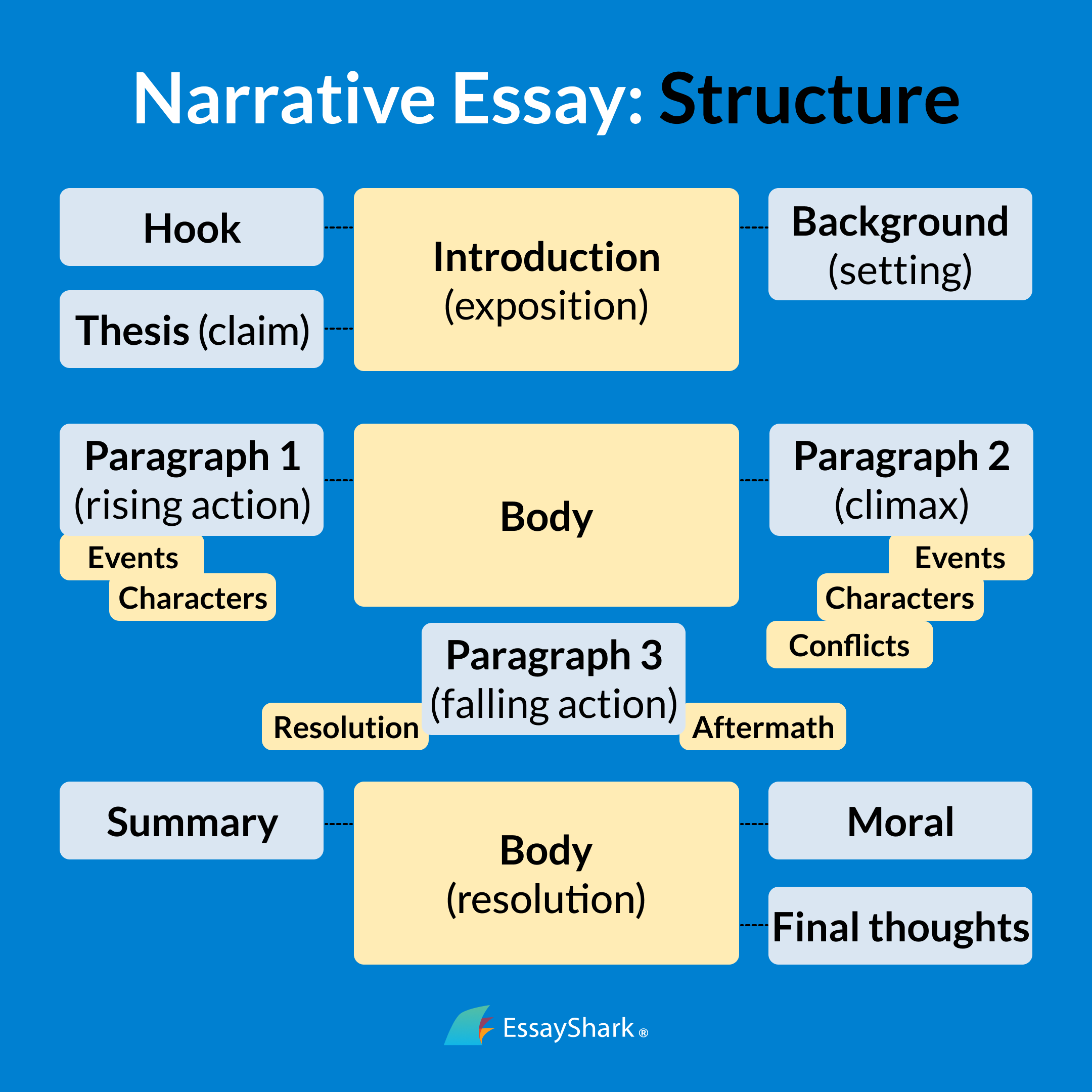 Narrative Essay Format Narrative Essay Format. University Of Texas At