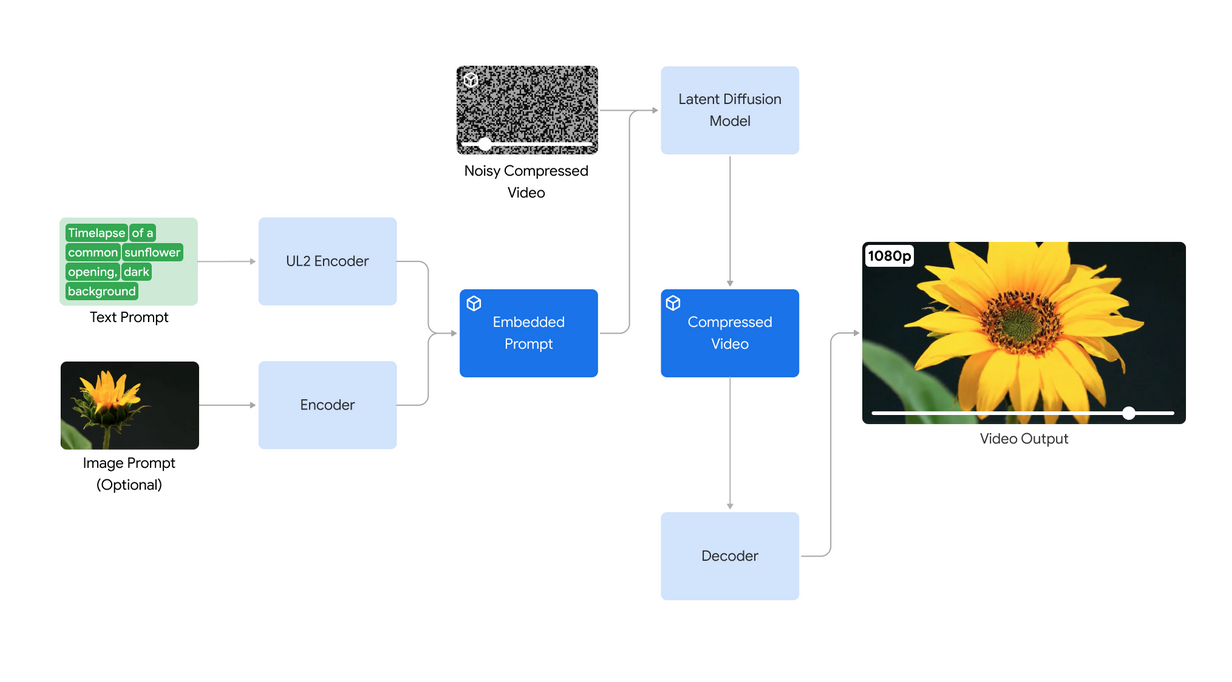 Google Veo: The New Text-to-Video Model Set to Challenge SORA ...