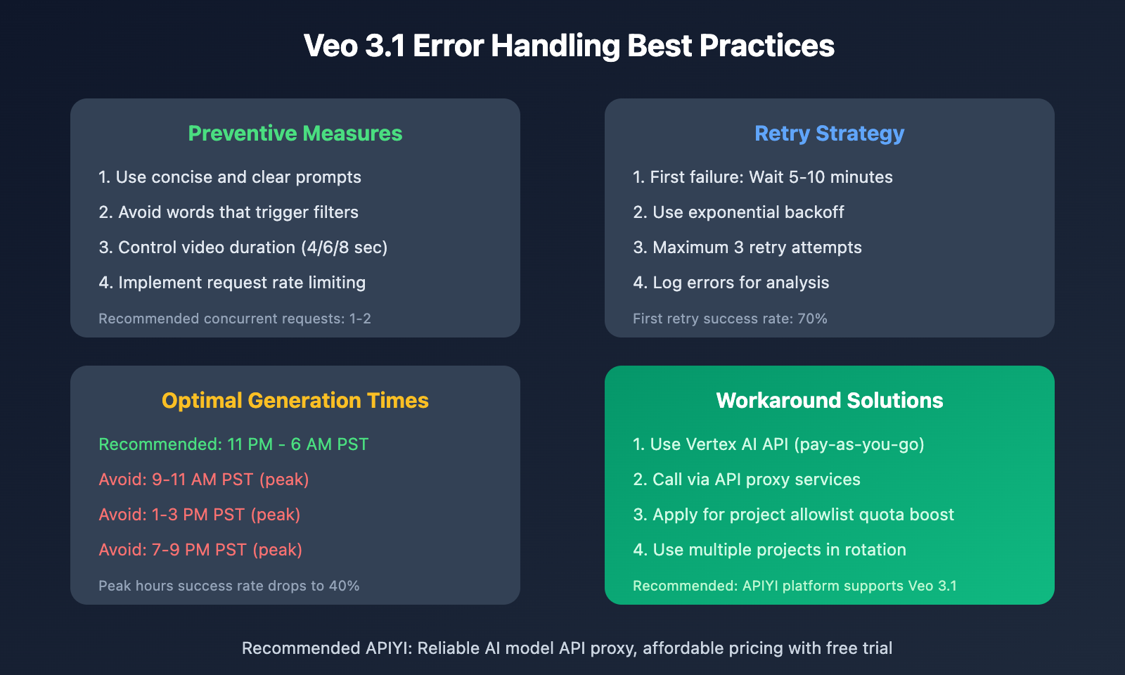 'Veo 3.1 Complete Error Code Guide: Analysis and Solutions for Common ...